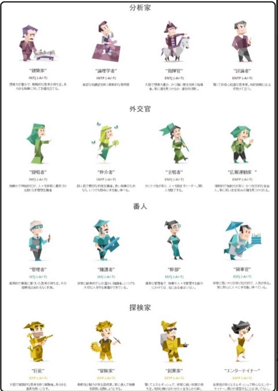 ちょっと話題のMBTI(16タイプの性格診断)あなたはどれ?|373