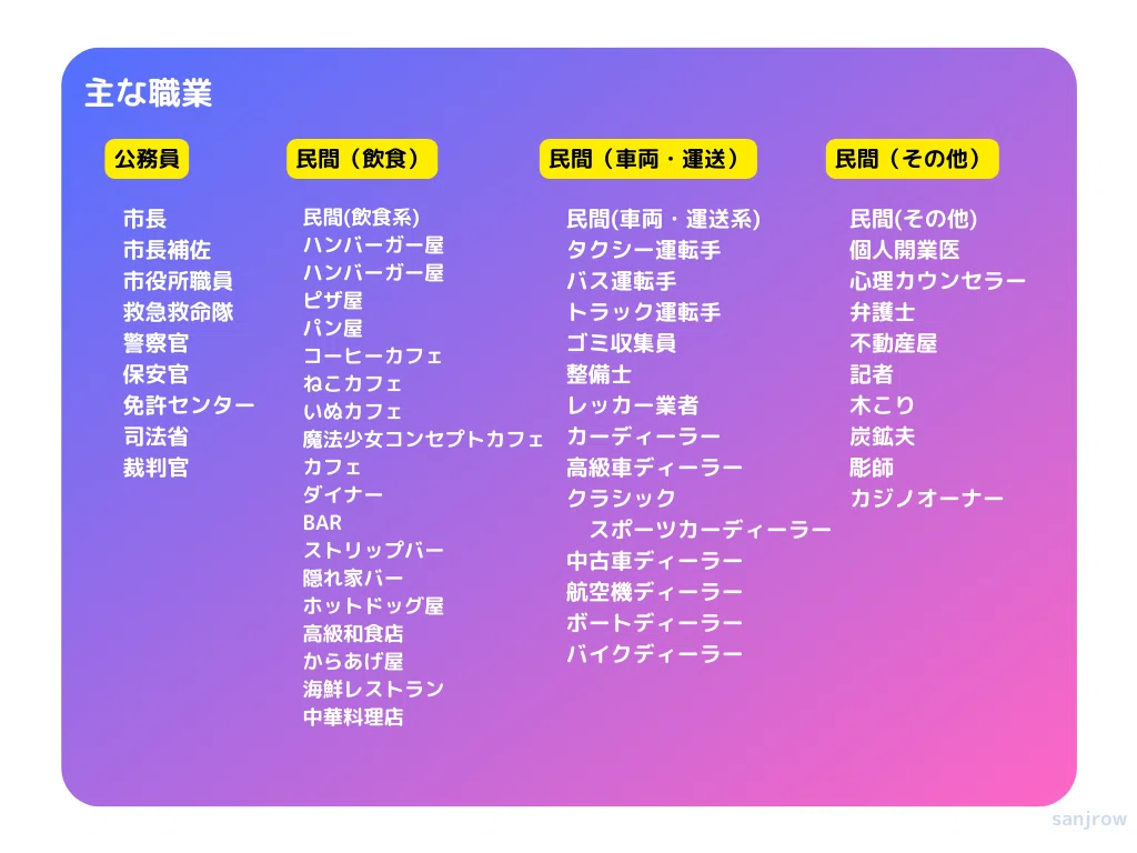 ストグラ　(表示金額はまとめ売りの場合)バラ売り可 ゲーム配信コンテンツ「ストグラ」の社会｜さんじゅうろう