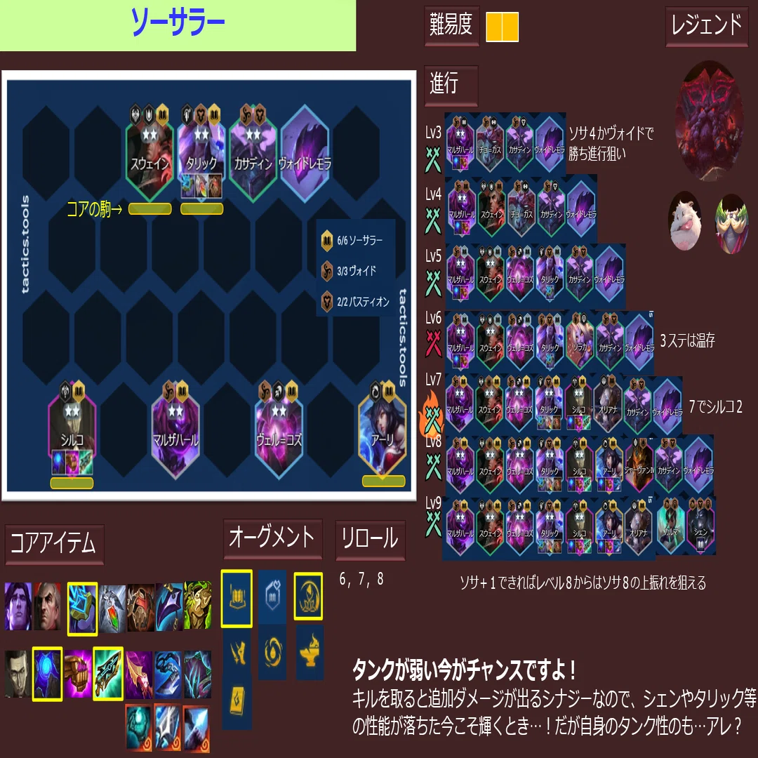 セット9.5パッチ13.18 TFT構成集 ティアリスト：最後のミッドセット