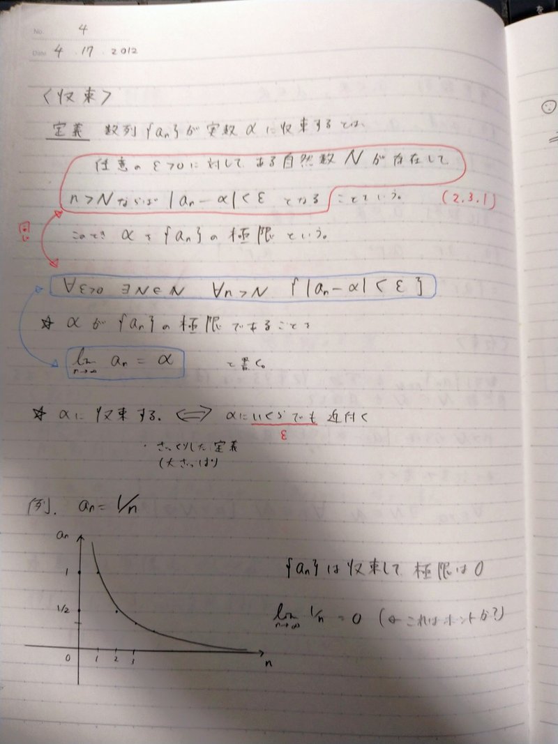 εδ(イプシロンデルタ)論法のイメージ例｜竹内康司