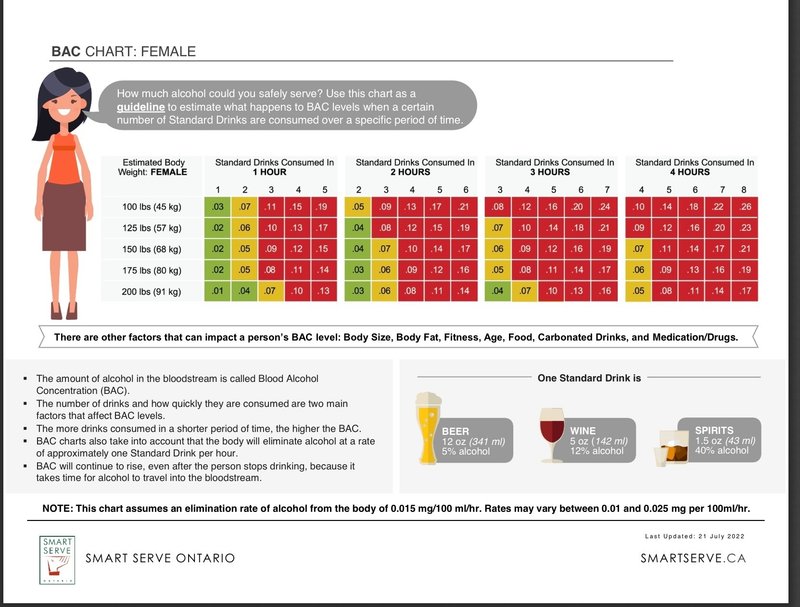 カナダ留学日記83 スマートサーブ勉強！｜アンビ