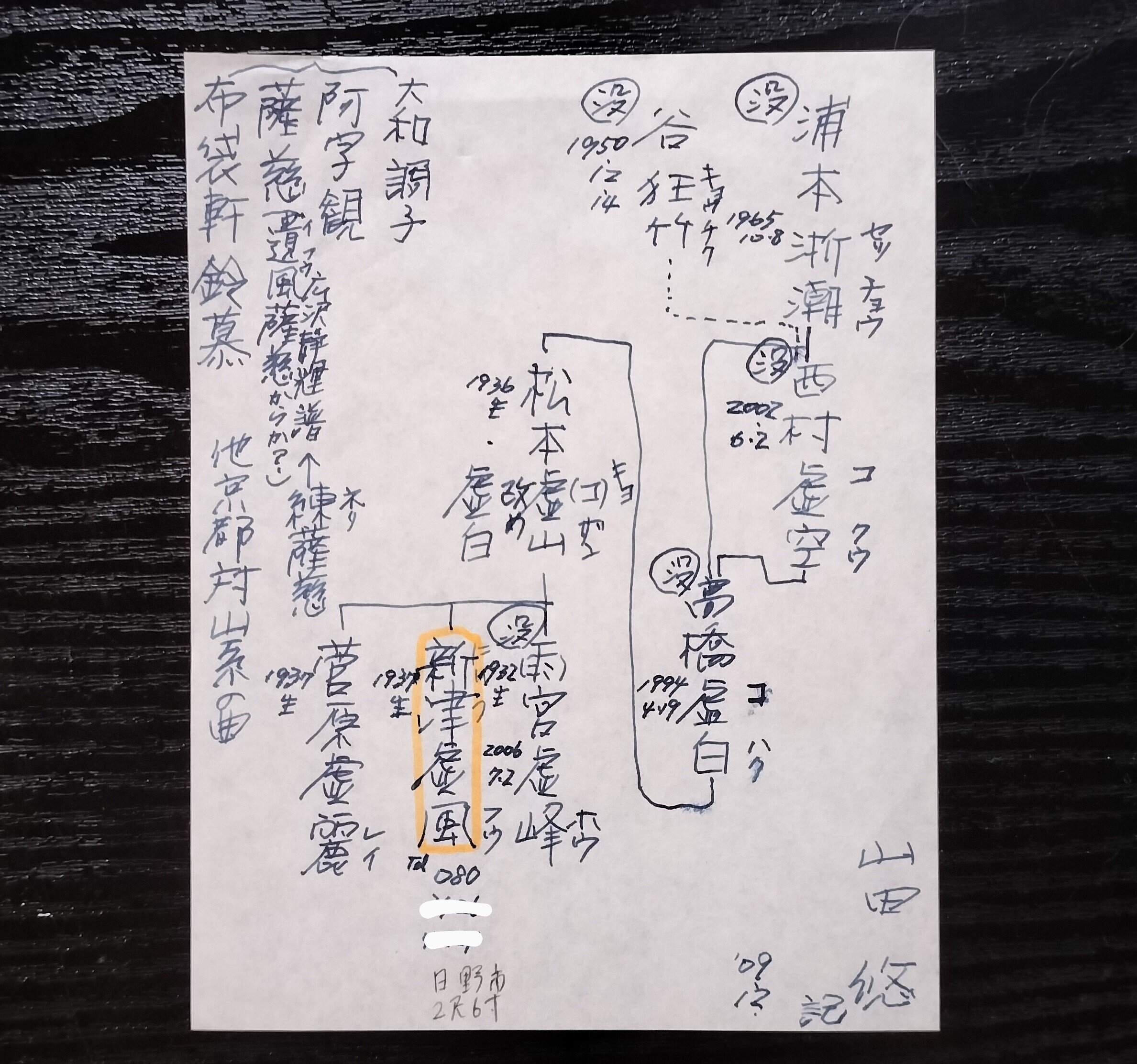 2尺5寸① 普化宗谷派虚鐸吹禅用
