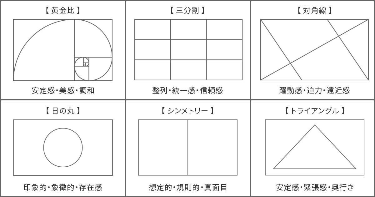要約】最強構図知ってたらデザインうまくなる。【書評・レビュー