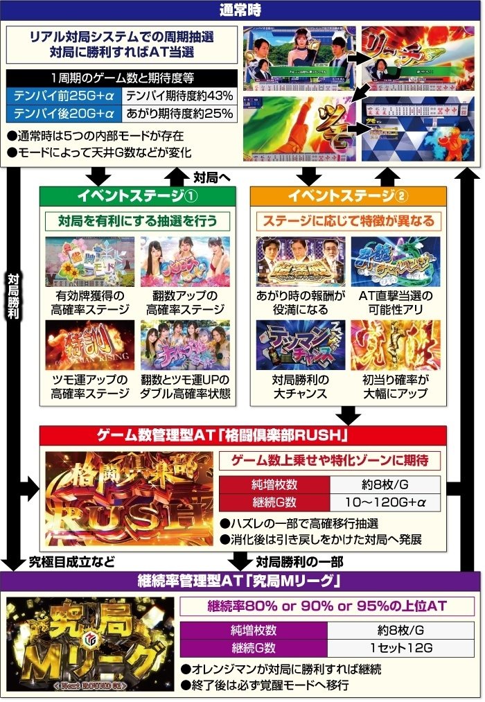 キッコーマン　引き取り　スマスロ　麻雀 L麻雀物語（スマスロ）パチスロ｜設定判別・天井・ゾーン・解析・打ち