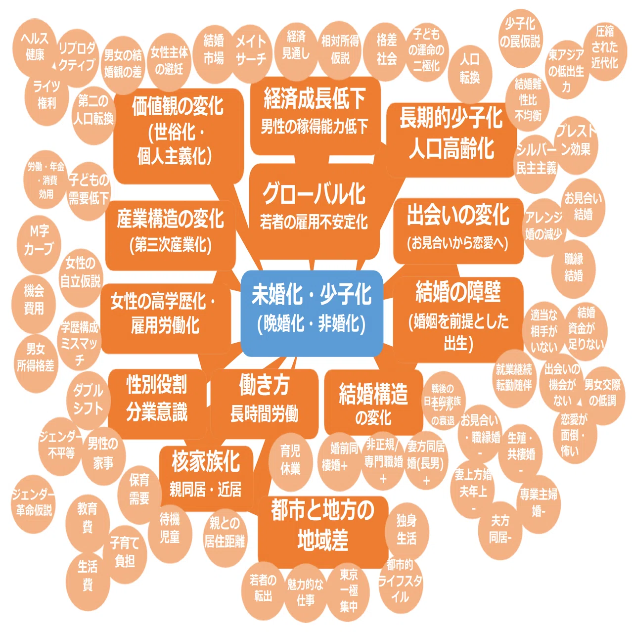 公の場での発言・インタビュー報道記録