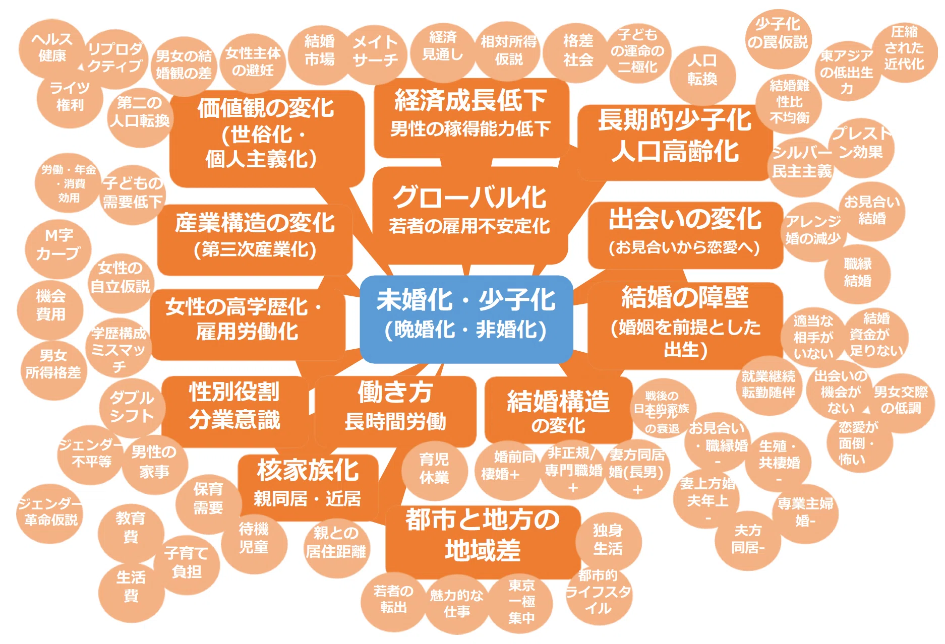 公の場での発言・インタビュー報道記録