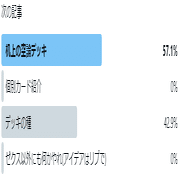 デッキ枠 Z/X初心者さん向けデッキの選び方｜ぺる3