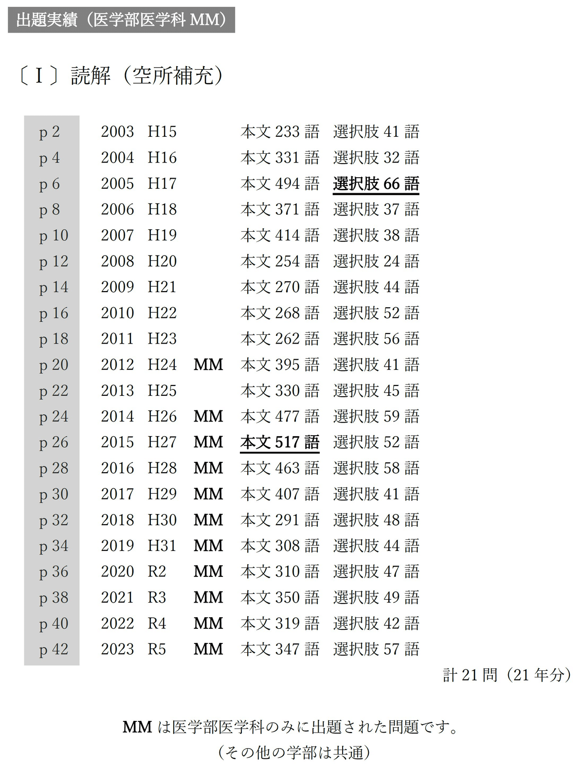 筑波大学推薦入試 国際総合学類 過去問2021〜2008 - 参考書