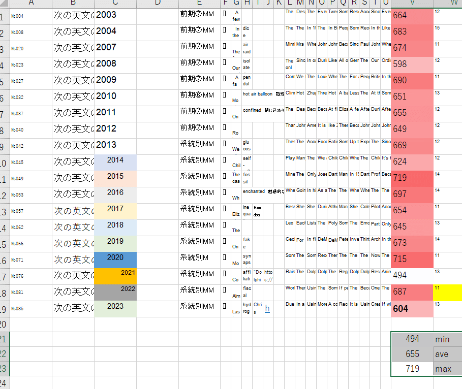 福岡大学の英語・国語・漢字（23か年）まとめ 福岡大学の英語・国語・漢字（23か年）まとめ - メルカリ