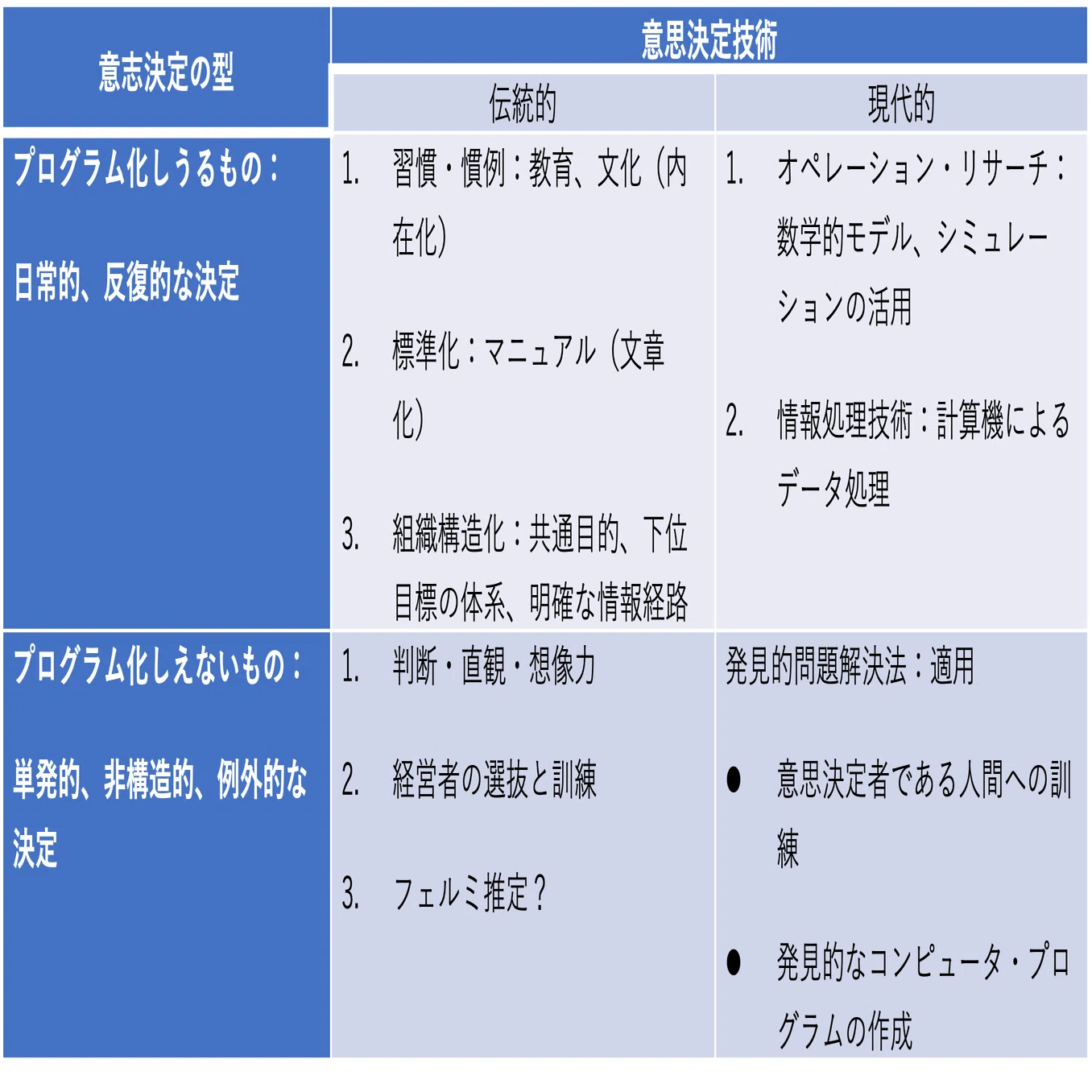 読書メモ：意思決定の科学 経営の意思決定過程｜Nobuo Kanai（金井 伸郎）