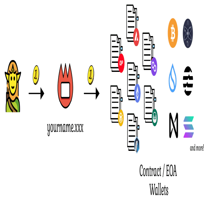 マイセル（Mycel）」が目指す、分散型ドメインインフラとは？（「進捗2Earn」プロジェクトインタビュー）｜shiftbase, inc.