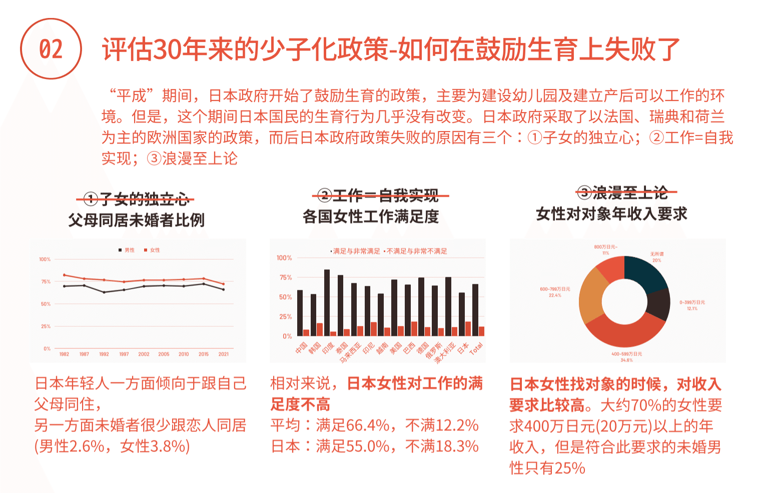 中国人口学会2023年ポスターセッション_日本政府の少子化対策｜セイタ 