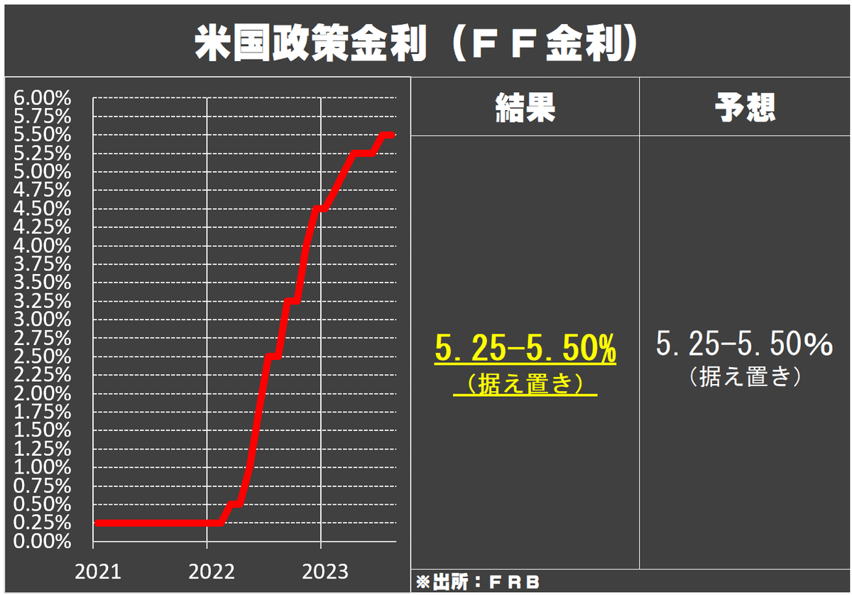 EM68】米国9月FOMC【エミンの見解＆相場展望+α（日銀会合）】｜エミン ユルマズ