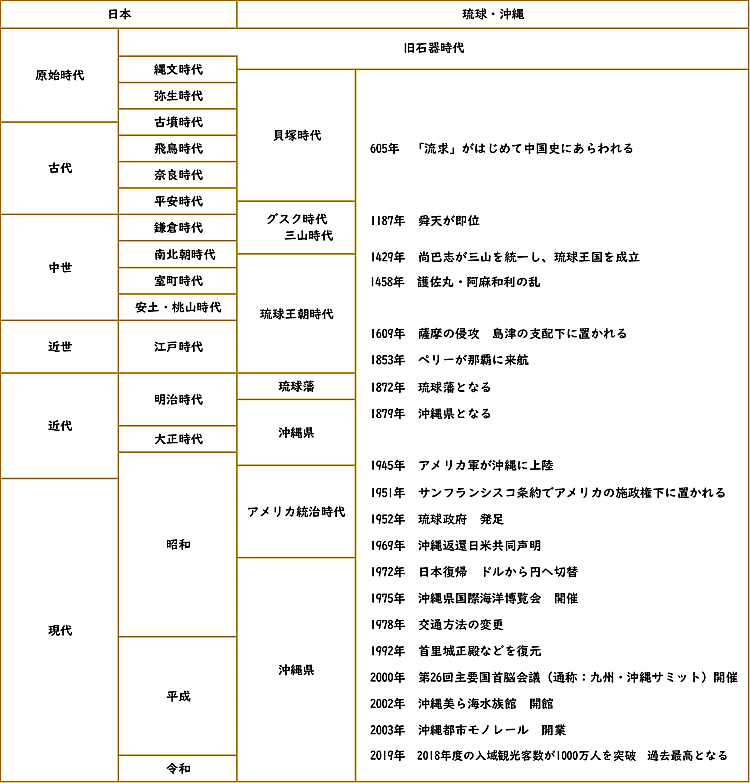 琉文21 » 1929年8月11日『琉球新報』「◇文藝雑誌