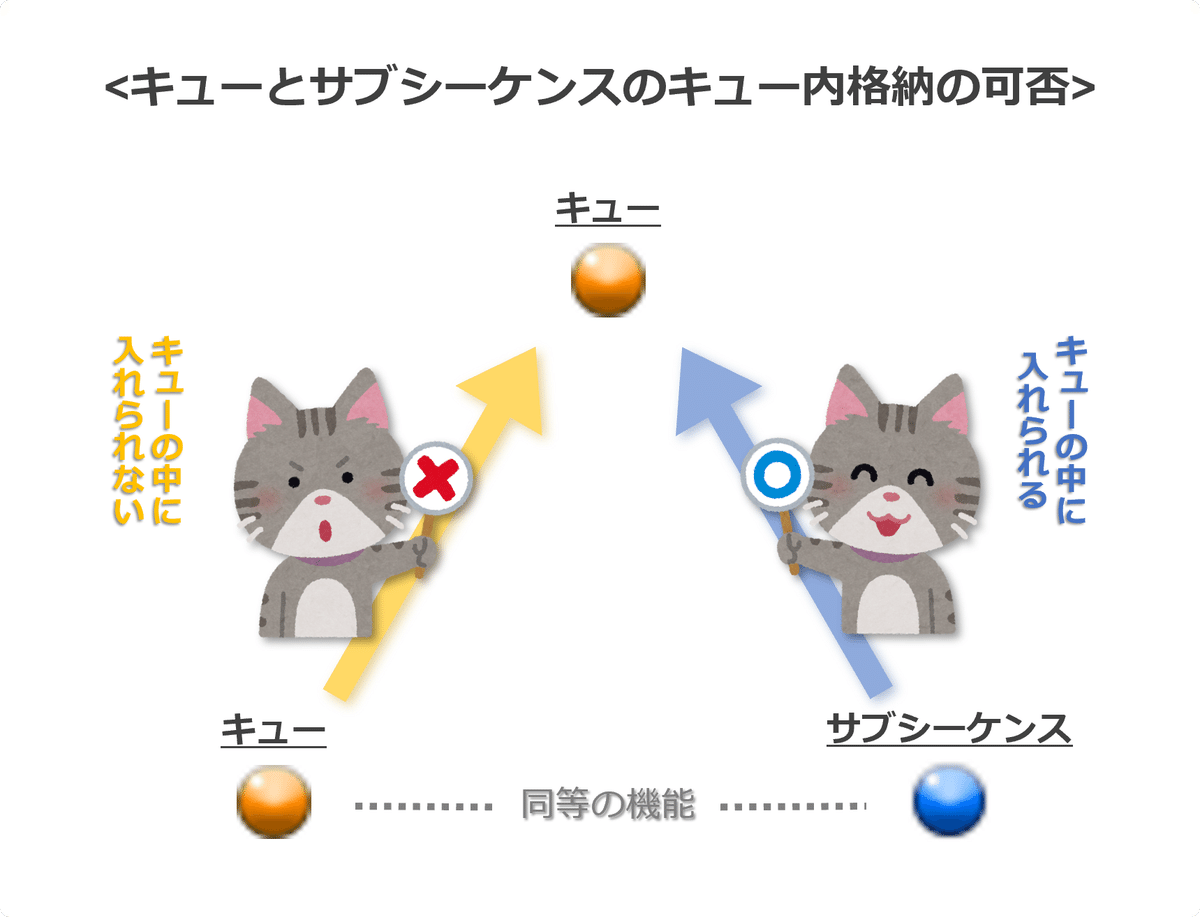 第10回/サブシーケンスを使ってみる｜G2 Studios株式会社