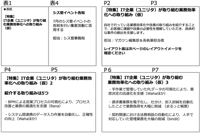 IT企業が発行する「情報誌」の作り方 その3 | 制作工程編 台割作成・編集・校正・下版|ユニリタマガジン編集部