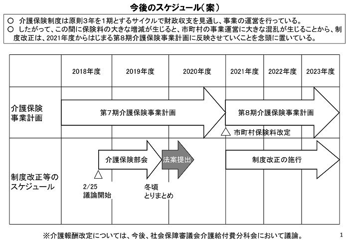 詳解】第75回社会保障審議会介護保険部会（2月25日）｜社会保険研究所