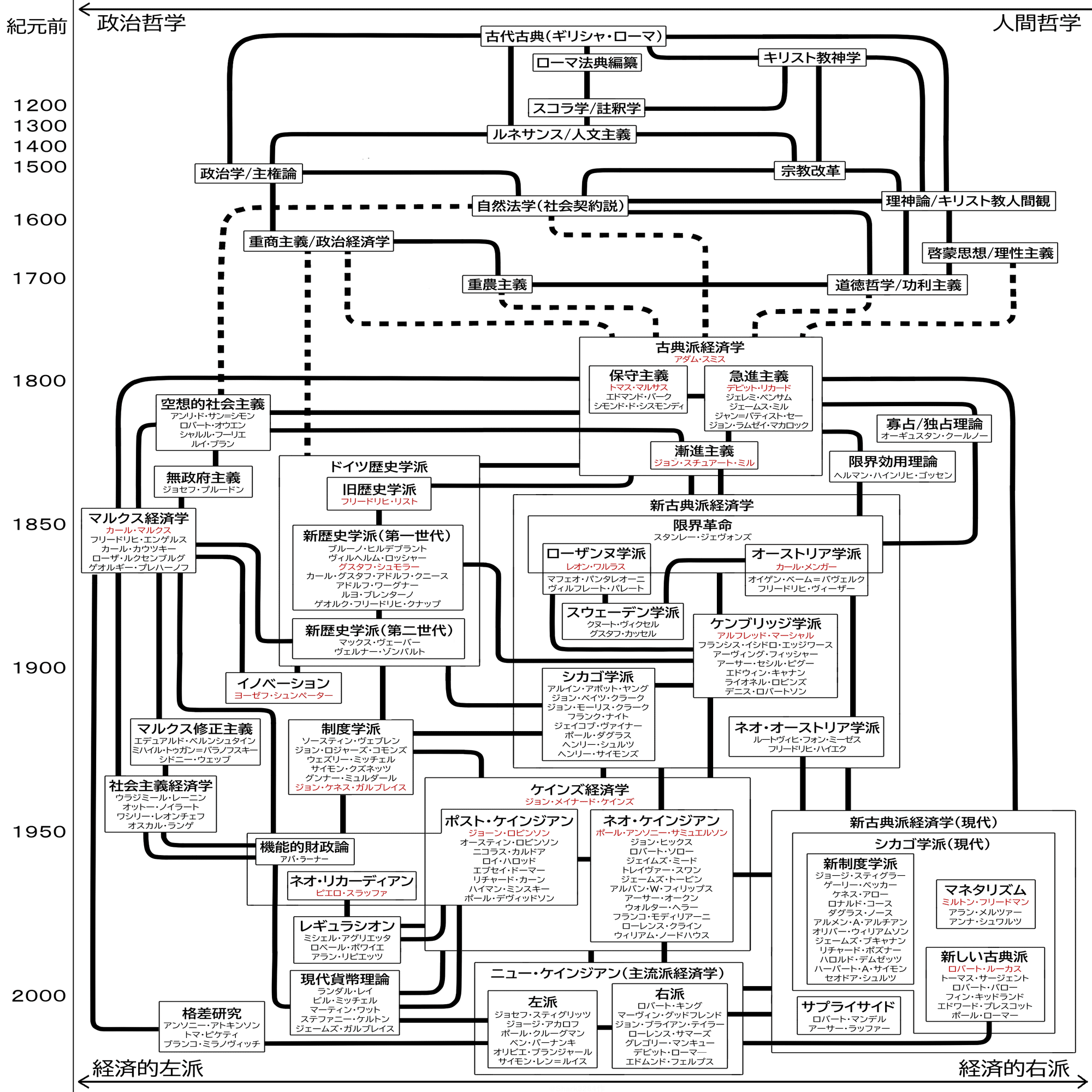 経済学」という言葉の歴史と定義｜赤鮫