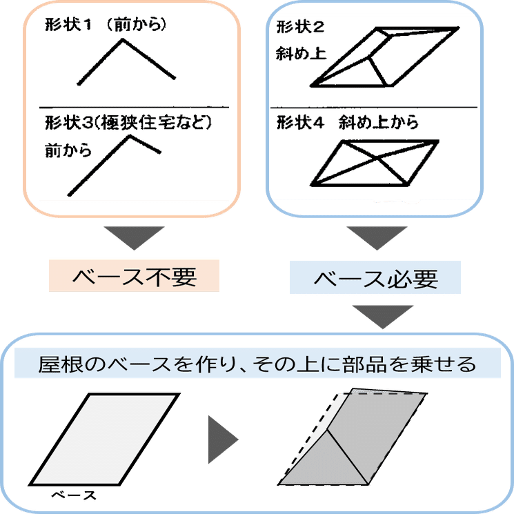 自己流)ストラクチャーの作り方│住宅編 ｜Ruins