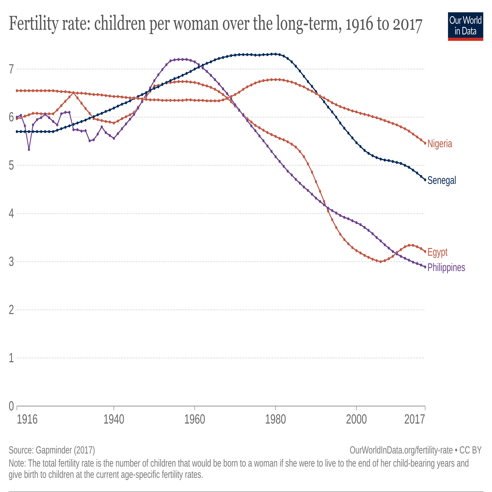 新興国の長期経済予想の手がかりは人口動態｜イブリース