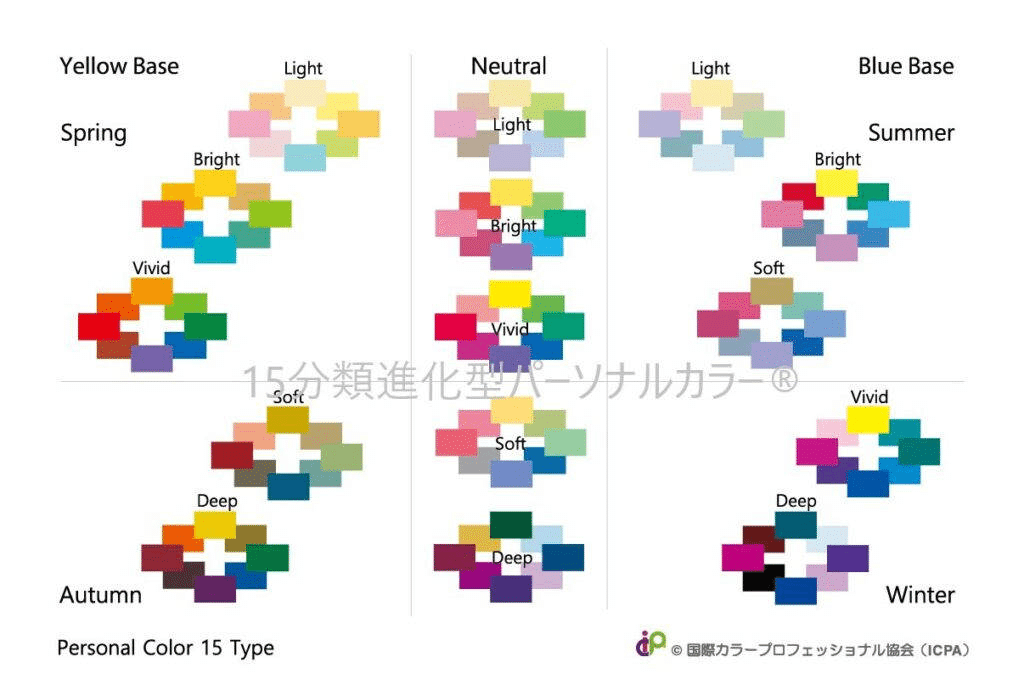 15分類パーソナルカラー診断｜Kazusa
