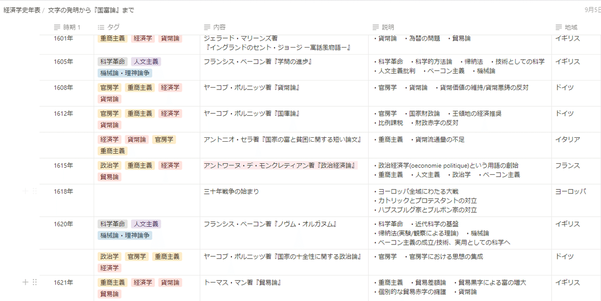 経済学」という言葉の歴史と定義|赤鮫 経済学」という言葉の歴史と定義|赤鮫