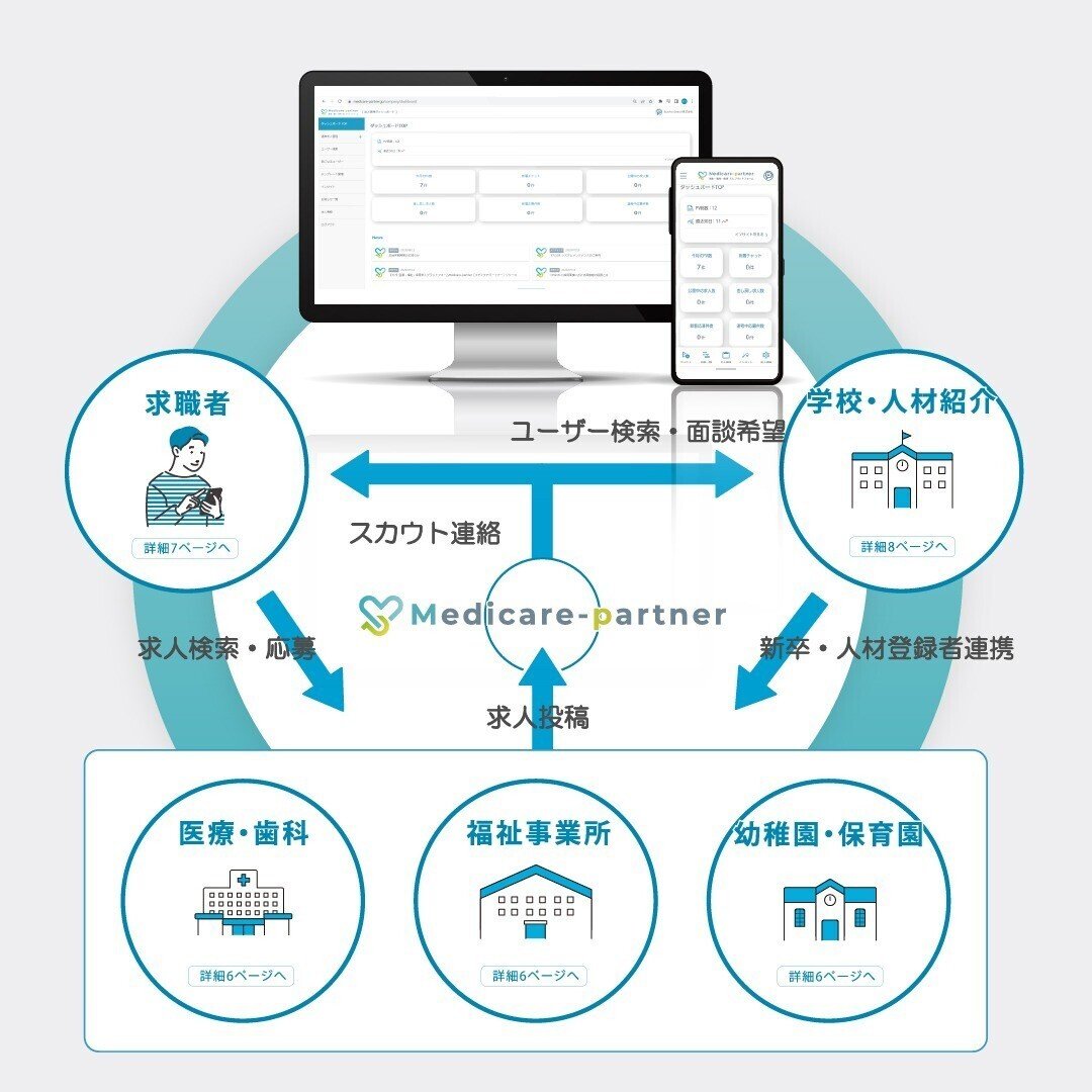 求人掲載機能のご紹介｜