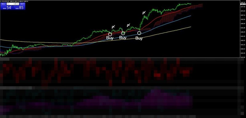 専業トレーダーのFX・ゴールド裁量手法~FX初心者~PCまたはスマホでシンプルスキャルトレード手法~