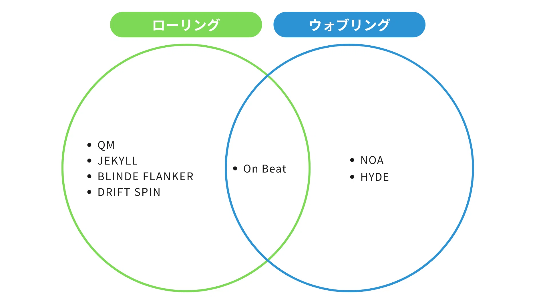 ロデオクラフトスプーンまとめ｜北田将基（ダックス）