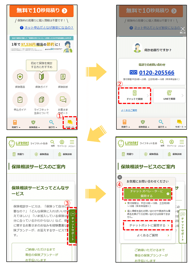 スマートフォンでライフネット生命公式サイトにアクセスした画面。
①右下の「サポート」を選択
↓
②「チャットで質問」を選択
↓
③保険相談サービスのご案内ページに遷移、右下の「チャットサポート」のタブを選択
↓
④「お気軽にお問い合わせください」の案内の仲野「チャットオペレーターに質問する」または「チャットボットに質問する」を選択