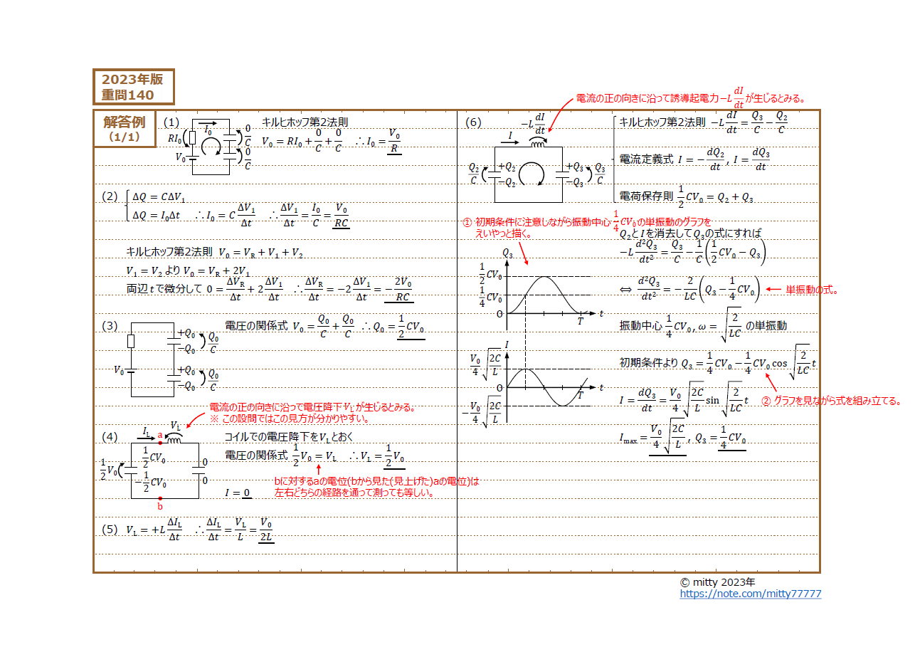 物理重問シリーズ 2023復習編 問題126～130｜mitty, Ph.D.