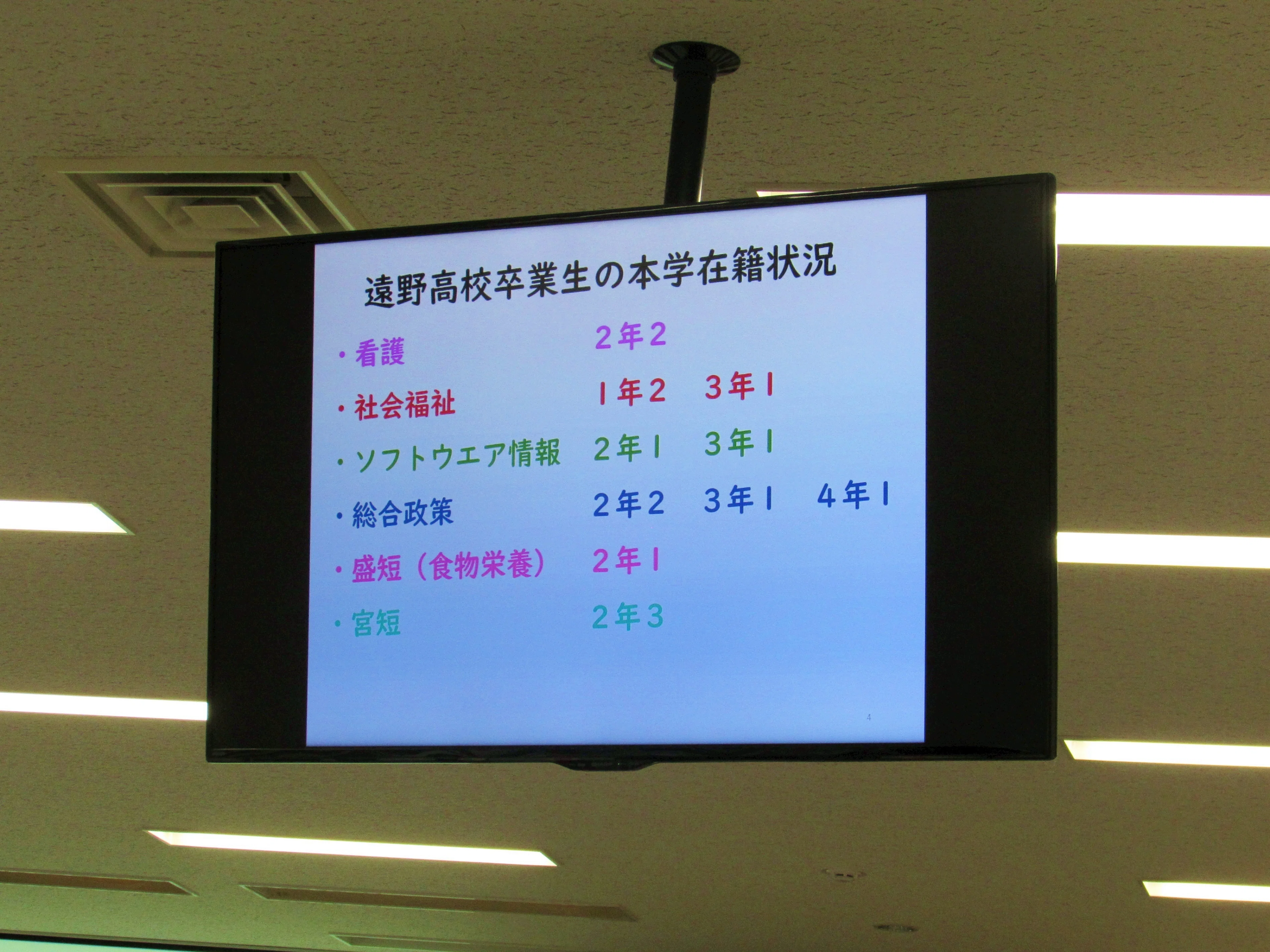 岩手大学と岩手県立大学で、研修をしました。｜遠野高等学校