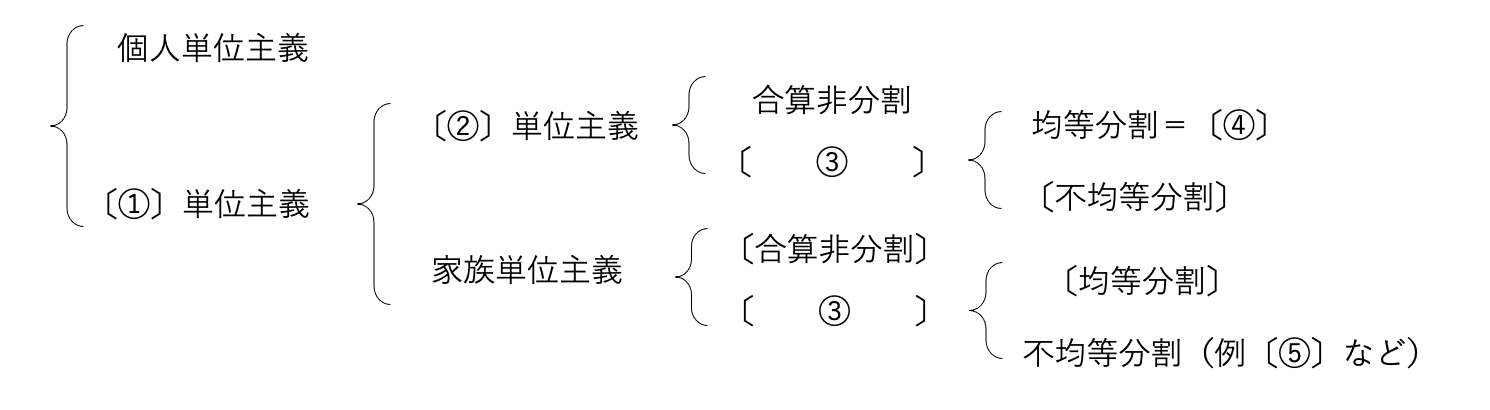 租税法他2点まとめ買いセット 8f152486888c2c42fe79bee83135e3