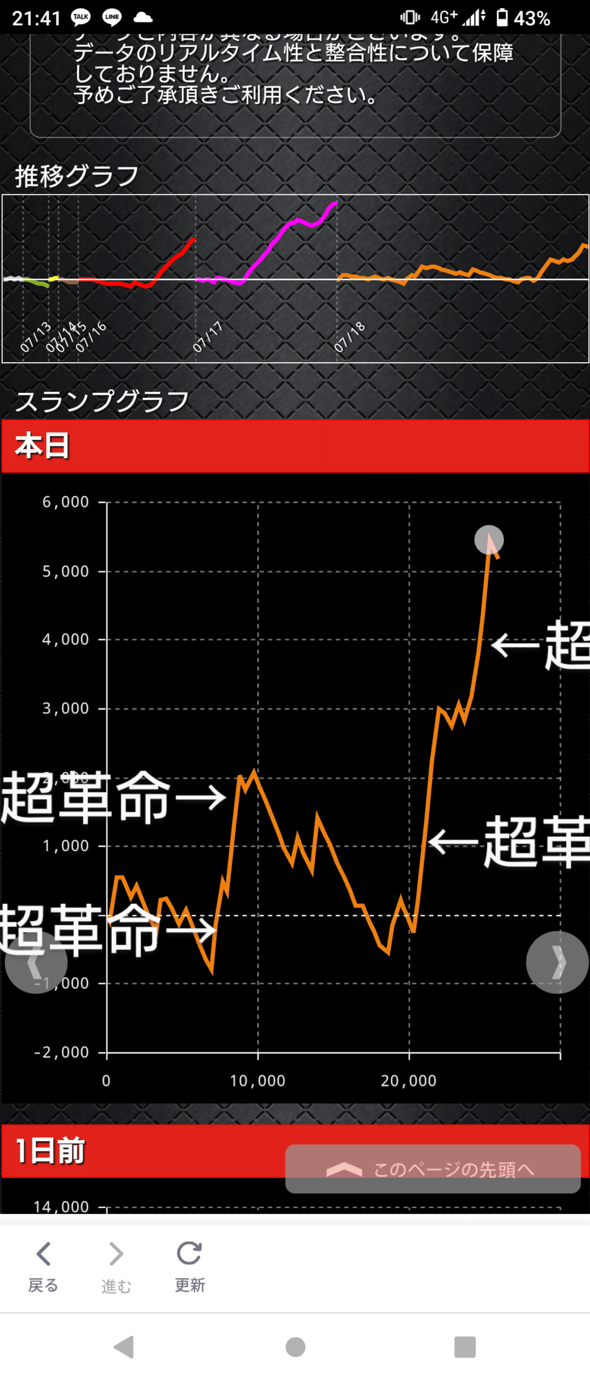 vvvページ！ vvv設定456以上について｜野達