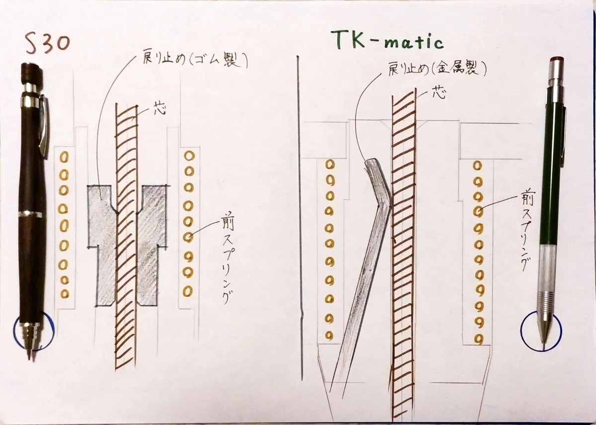 徹底解説] Faber-Castell TK-matic前期型｜おしっこの匂い大好きマン