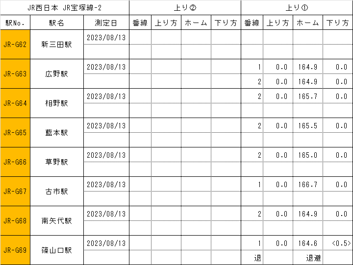 駅ホーム長さ調査 福知山線編｜メリ夫