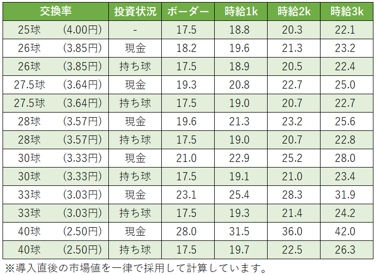 【引き取り限定】循環リフター付き、P新世紀エヴァンゲリオン15~未来への咆哮~ Amazon.co.jp: P新世紀エヴァンゲリオン～未来への咆哮～PREMIUM MODEL