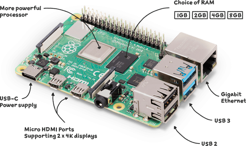 Raspberry Pi(ラズパイ)の始め方/環境構築｜KIYO