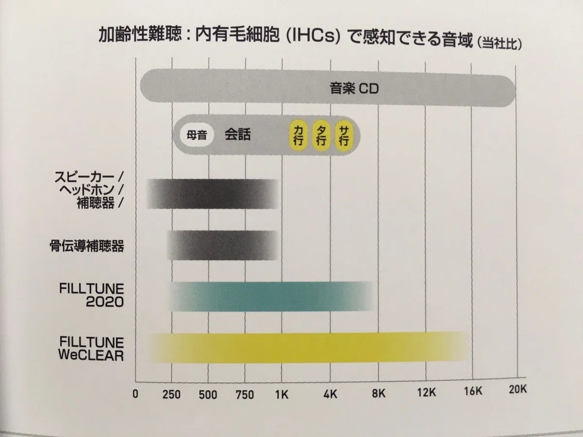 従来型から一歩進んだ骨伝導ヘッドホンFIL TUNE 試してみました 