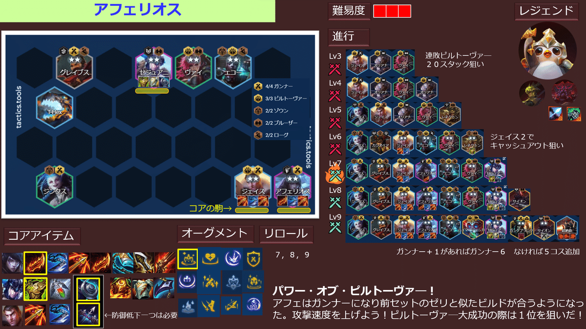 Riot チームファイトタクティクス アオ・シン パワーコード TFT パワーコード アオ・シン ぬいぐるみ｜FUTAROKU
