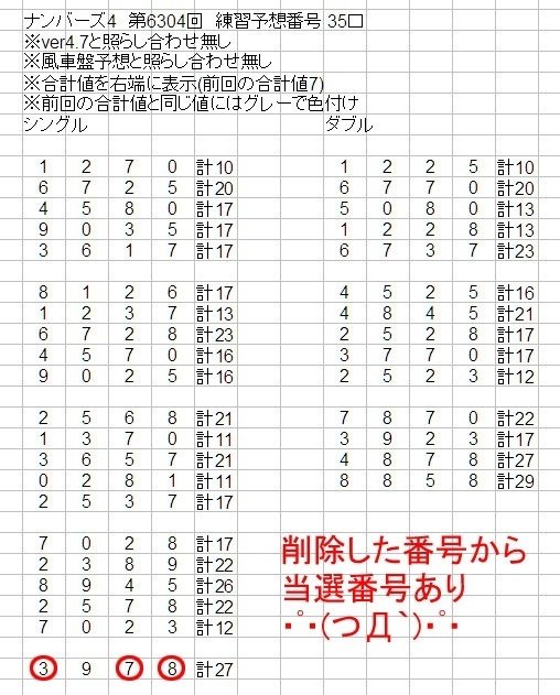 ストレート当選保証・5年間外れなし】ナンバーズ4番号予想 情報