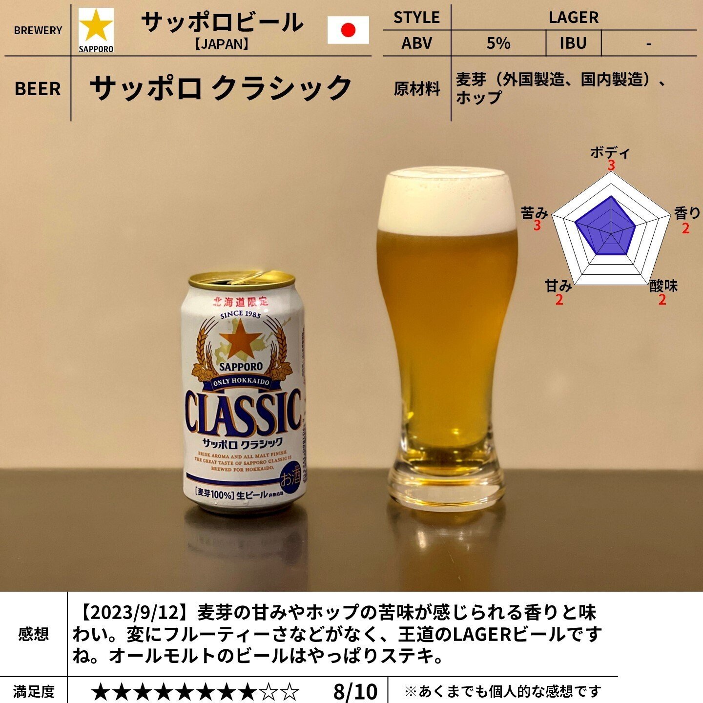 サッポロビールの「サッポロ クラシック」｜yamashin0120