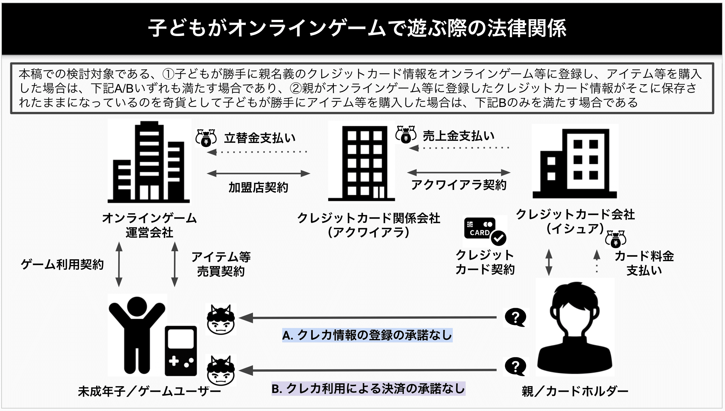 未成年取引：子どものクレカ等無断利用｜弁護士 YS