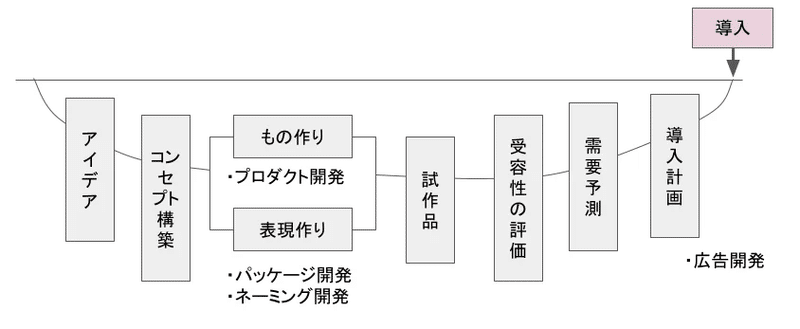 マーケティング課題を集めたい:EC運用47社が抱えている課題|分析屋 マーケティング課題を集めたい:EC運用47社が抱えている課題|分析屋