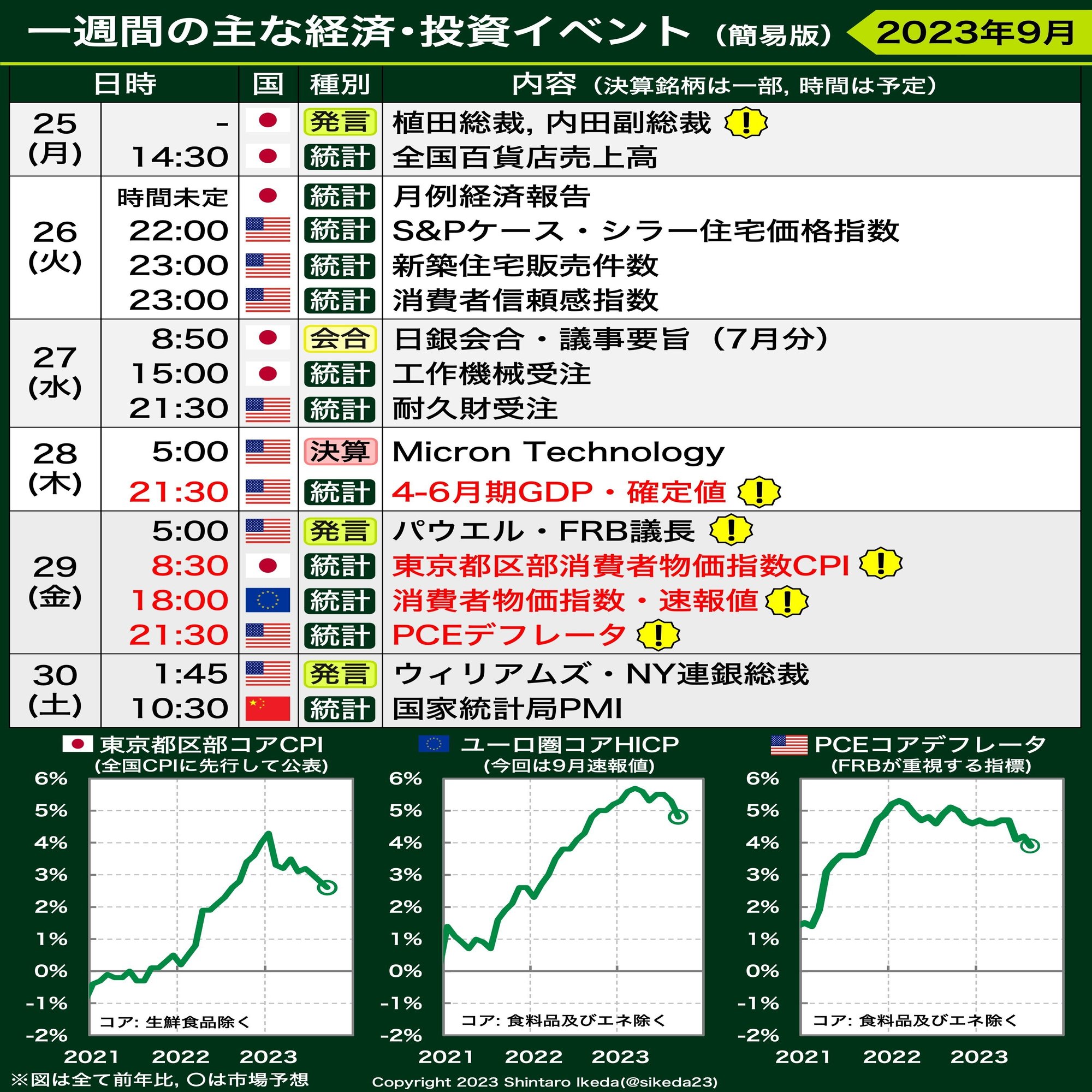 今週の予定】主な経済・投資イベント（2023/9/25〜30）｜池田伸太郎
