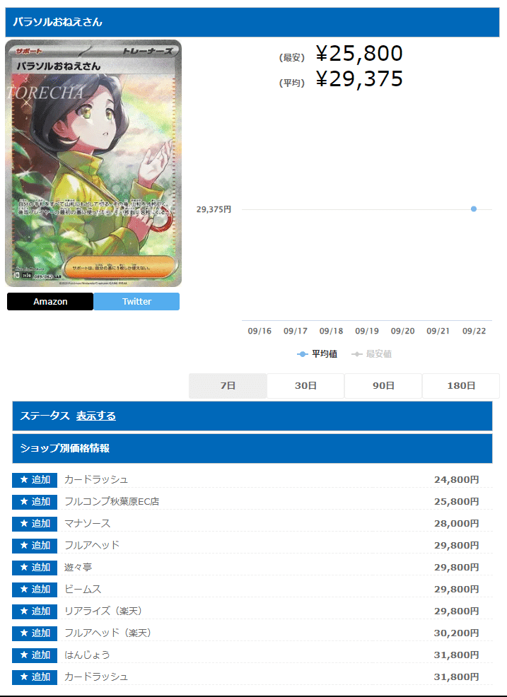 パラソルおねえさんの価格が強すぎる件について｜おれだよおれおれ