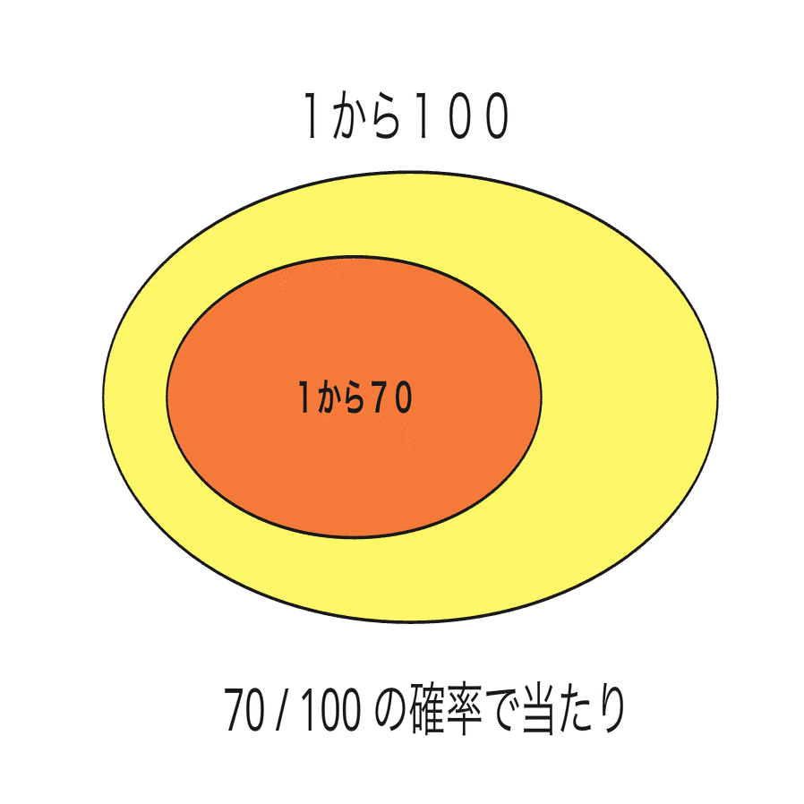 完全保存版】ビットコインの難易度（ディフィカルティ）を具体的な値で考えよう｜ユウキ