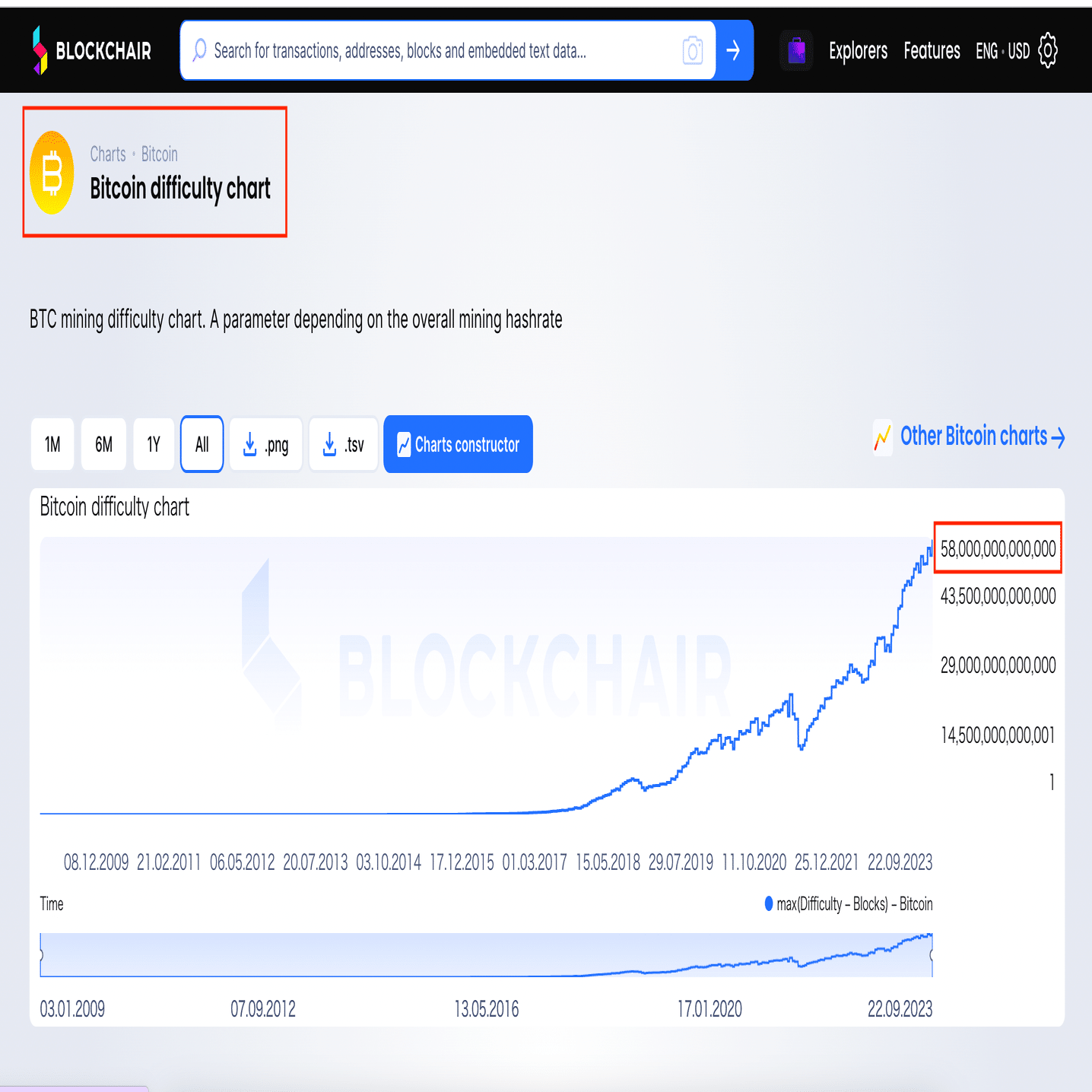 完全保存版】ビットコインの難易度（ディフィカルティ）を具体的な値で考えよう｜ユウキ