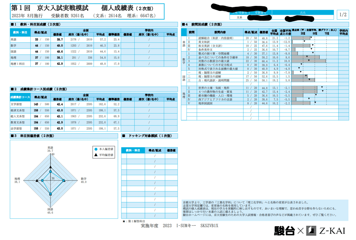 爆買い！ 京大入試実戦結果｜松本ゆゆ 語学・辞書・学習参考書