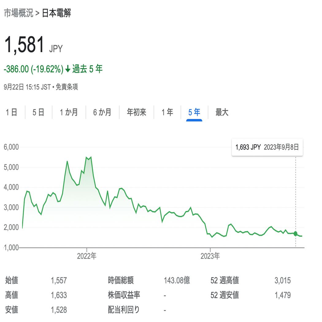 解説】10月スタート！新しいIPOプロセスが与えるスタートアップへのインパクト｜村上誠典 | スタートアップ経営 | シニフィアン共同代表